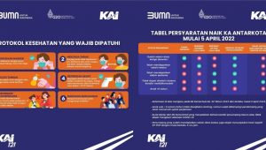 INDIESPOT Aturan Terbaru Naik KA Mulai 5 April 2022
