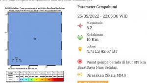 INDIESPOT Gempa 6,2 M Guncang Nias Selatan, Tidak Berpotensi Tsunami